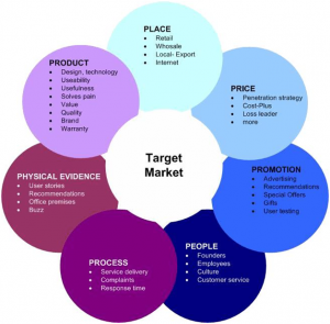 marketing techniques