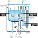Five Key HVAC System Components
