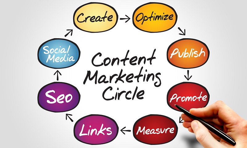content marketing tips