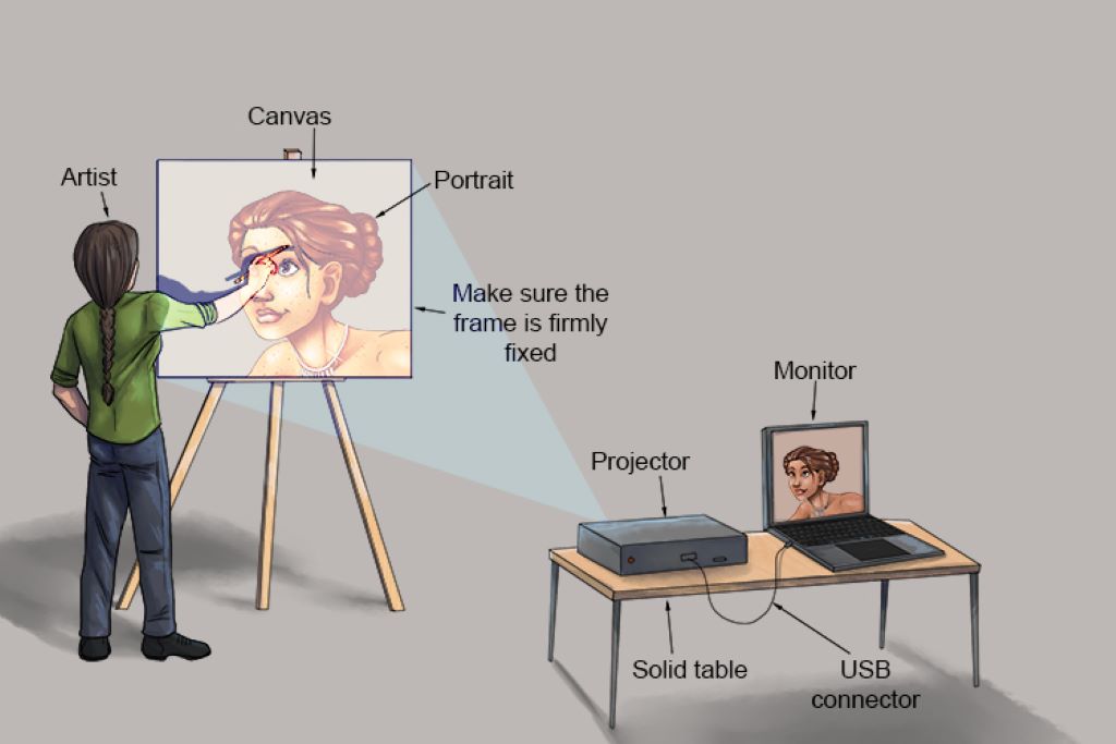 Projector Specifications for Tracing